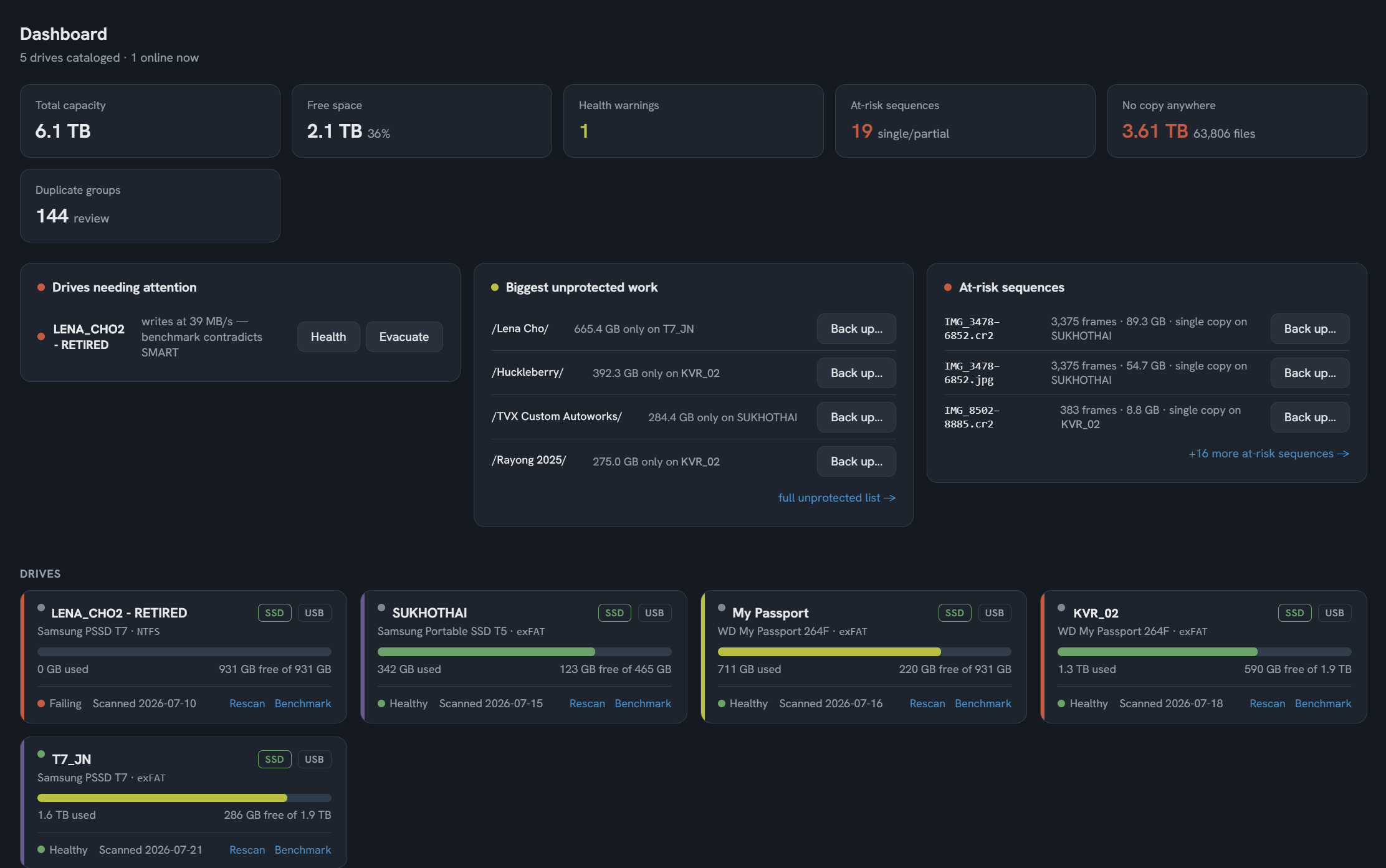 Drive Atlas dashboard: every drive, backup coverage, and what needs attention